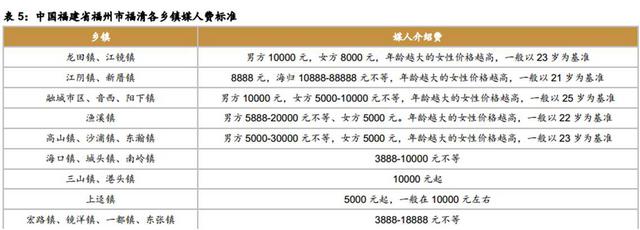 中国面临第四次单身潮：深圳女要男方月入1.6万