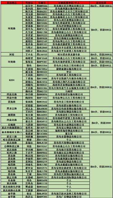 【畅安青岛】曝光! 61辆渣土车严重超载被罚