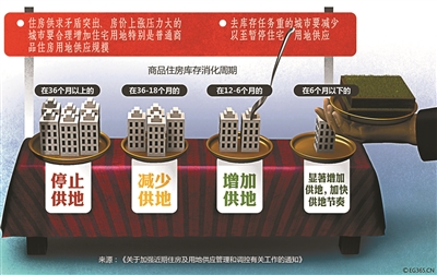 北京试点30%自住房公租房为新北京人专项分配