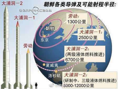 韩军方:朝鲜今日试射导弹失败 导弹型号不清楚