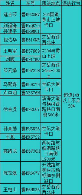 【畅安青岛】夜查行动 抓获'有故事'的酒司机