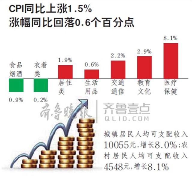 一季度GDP增7.7%!山东经济&apos;稳进好&apos;数据解读