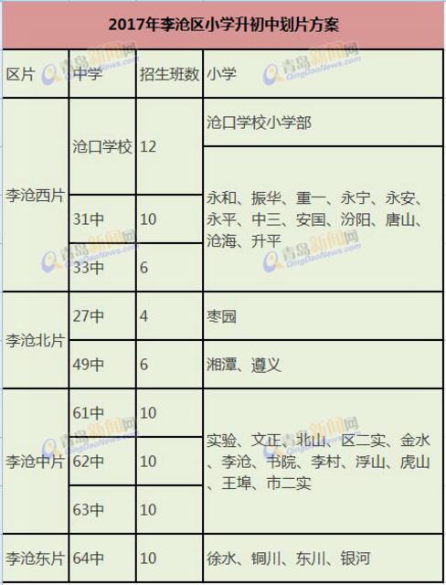 重磅!市内三区2017年中小学招生计划发布 重磅!市内三区2017年中小学招生计划发布