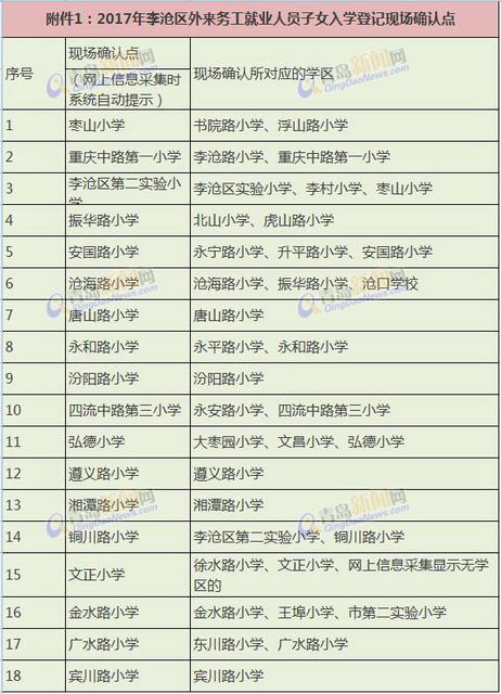 重磅!市内三区2017年中小学招生计划发布 重磅!市内三区2017年中小学招生计划发布