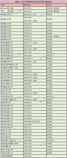 重磅!市内三区2017年中小学招生计划发布 重磅!市内三区2017年中小学招生计划发布