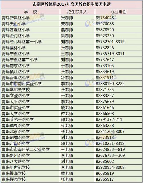 重磅!市内三区2017年中小学招生计划发布