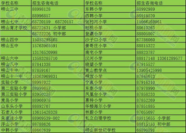 崂山中小学招生计划发布:一年级招生4460人