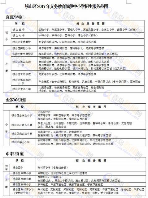 崂山中小学招生计划发布:一年级招生4460人