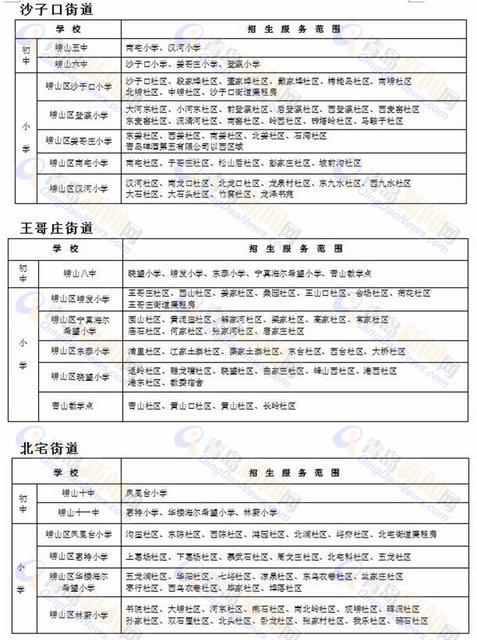 崂山中小学招生计划发布:一年级招生4460人
