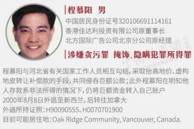 中国曝光22名“红通”外逃人员藏匿线索 10人或在美国