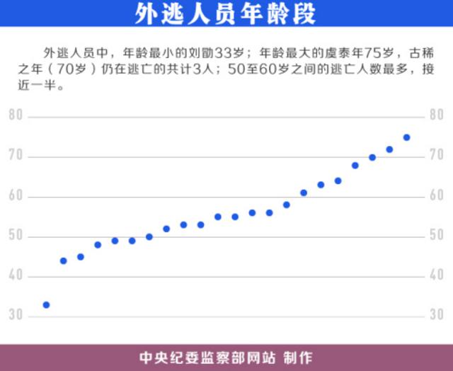 中国曝光22名“红通”外逃人员藏匿线索 10人或在美国