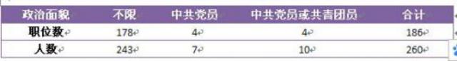 国考三年来最大规模补录今起报名 山东岗位情况看这里