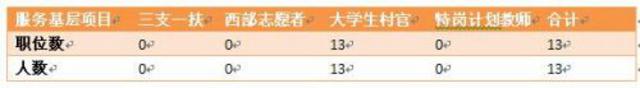 国考三年来最大规模补录今起报名 山东岗位情况看这里