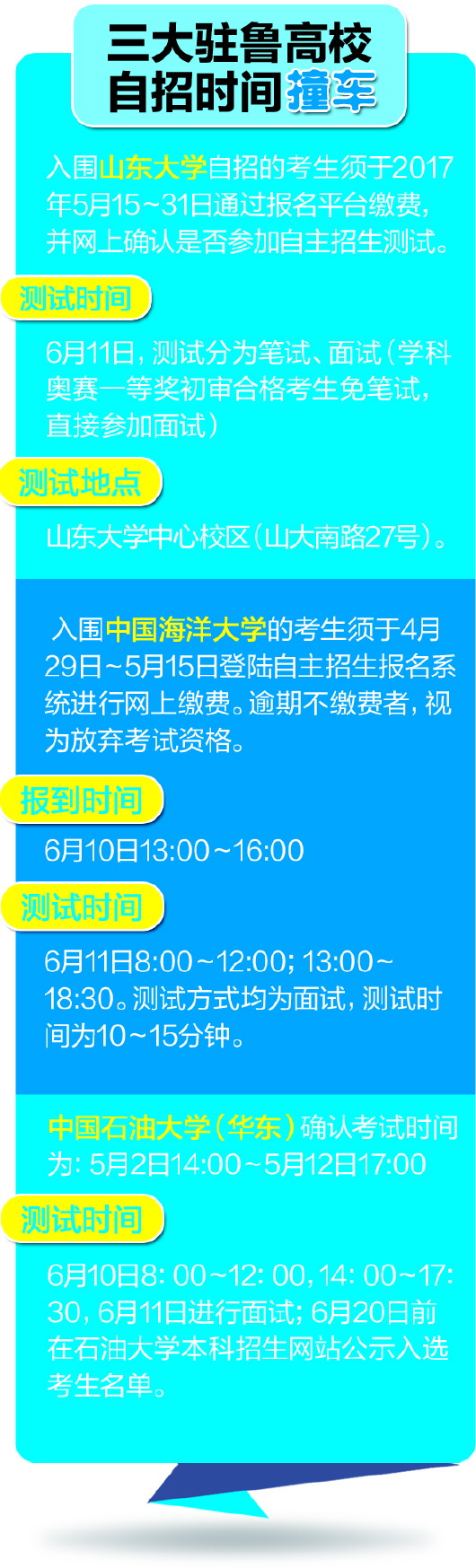 三大驻鲁高校自招时间撞车 初审名单公布(图)