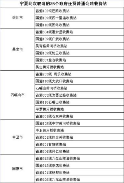 所谓政府还贷的二级公路是国家1984年实施“贷款修路，收费还贷”政策的一个产物，指县级以上地方人民政府交通主管部门利用贷款或者向企业、个人有偿集资建设的二级公路。我国绝大多数国道和省道的主要路段都是二级公路。