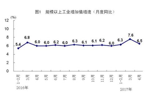 中国面临的经济下行压力在扩大？统计局回应