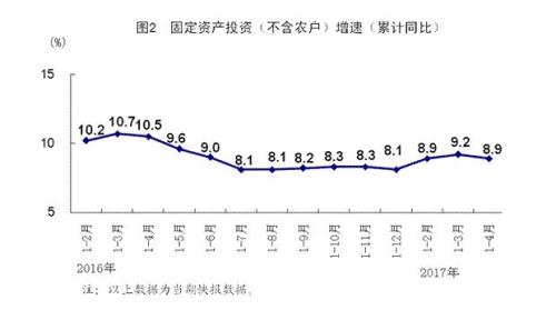 中国面临的经济下行压力在扩大？统计局回应