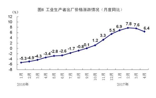 中国面临的经济下行压力在扩大？统计局回应