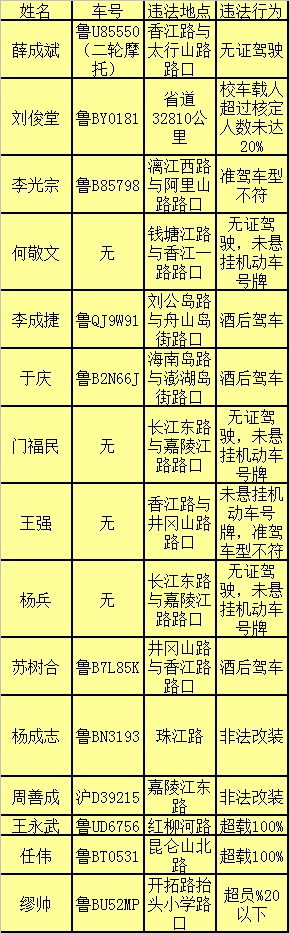 【畅安青岛】货车超载被查 男司机倒地撒泼