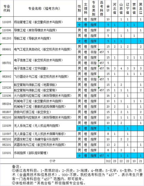 解放军海军航空大学亮相 青岛设校区 解放军海军航空大学亮相 青岛设校区