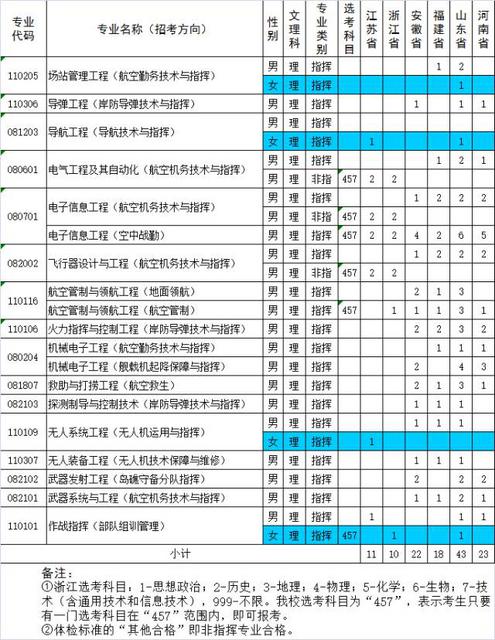 解放军海军航空大学亮相 青岛设校区 解放军海军航空大学亮相 青岛设校区