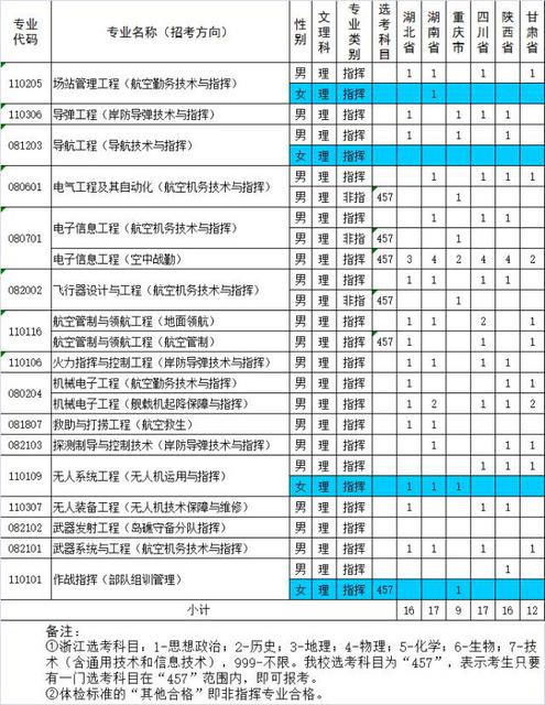 解放军海军航空大学亮相 青岛设校区 解放军海军航空大学亮相 青岛设校区