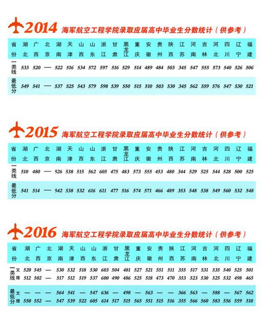 解放军海军航空大学亮相 青岛设校区 解放军海军航空大学亮相 青岛设校区