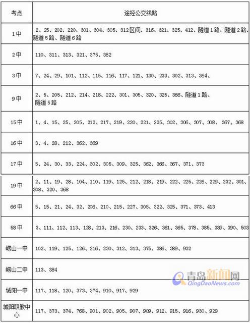 7条线路开通高考专车 乘公交赶考线路一查便知