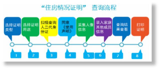 不必来回跑腿 青岛不动产登记信息可自助查询