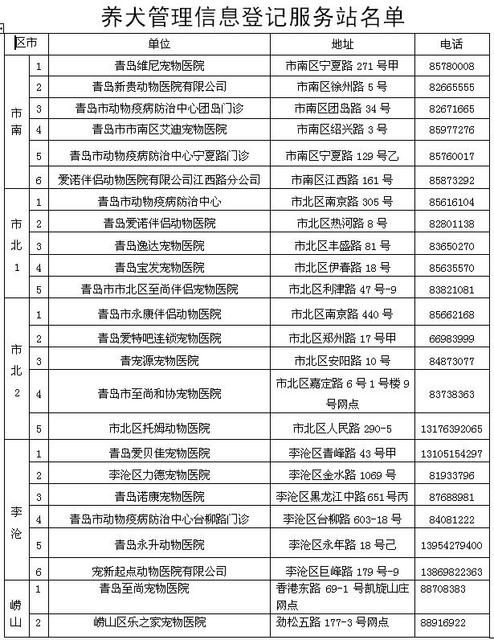青岛最新养犬条例解读 这40种犬不能养