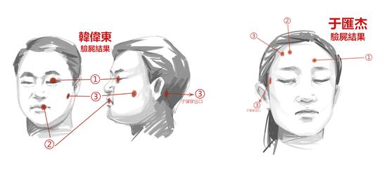 韩伟东、于惠洁尸检中枪情况说明