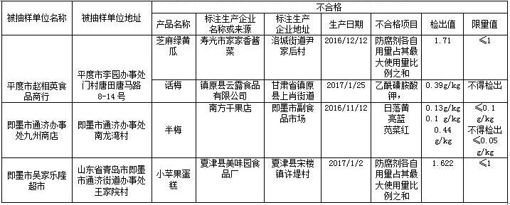 又有16批次食品抽检不合格 3批白酒度数不达标