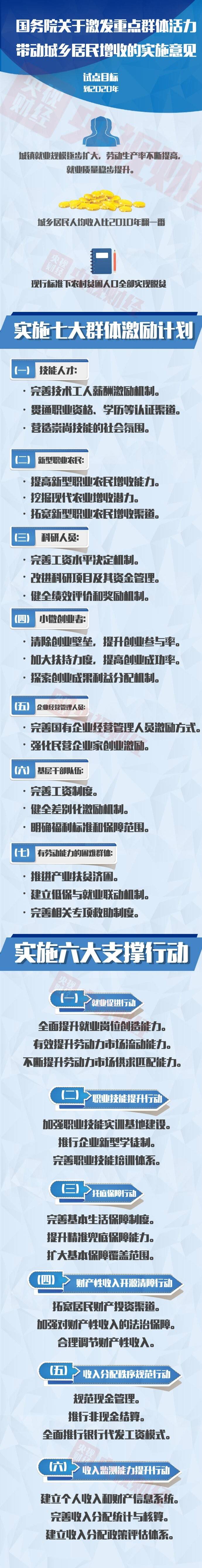 中央明确这七大群体收入有望提高 看看有你吗