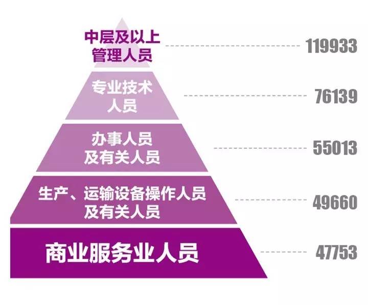 青岛人均存款13.77万元？我肯定是个假青岛人