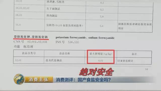 国产食盐添加剂堪比砒霜？央视深度揭秘(图)