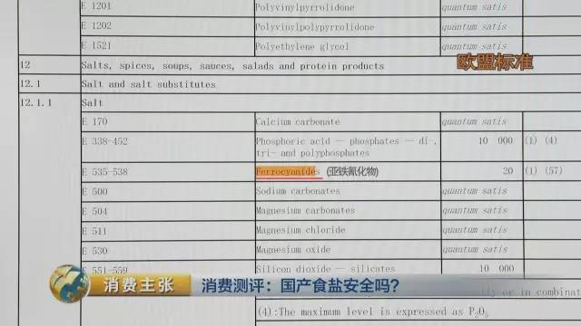 国产食盐添加剂堪比砒霜？央视深度揭秘(图)