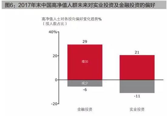 158万人坐拥165万亿元：30%为职业金领 10%为富二代