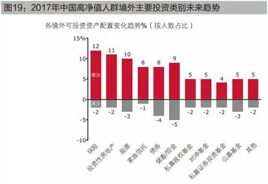 158万人坐拥165万亿元：30%为职业金领 10%为富二代