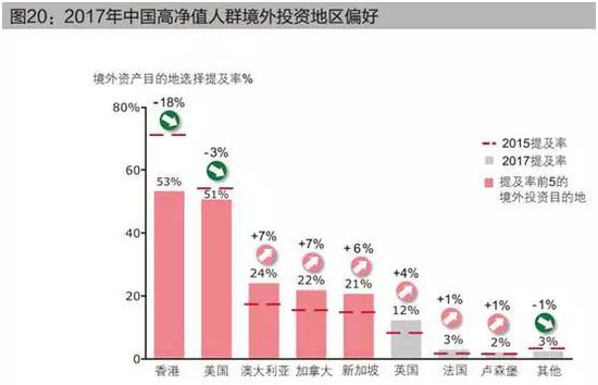 158万人坐拥165万亿元：30%为职业金领 10%为富二代