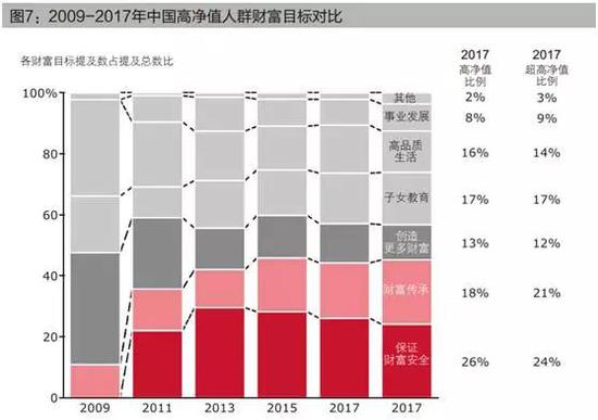 158万人坐拥165万亿元：30%为职业金领 10%为富二代