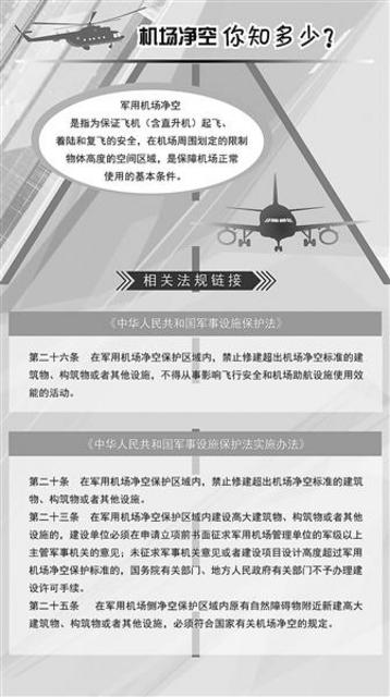 多数军用机场净空环境堪忧:高建筑让部队改航线