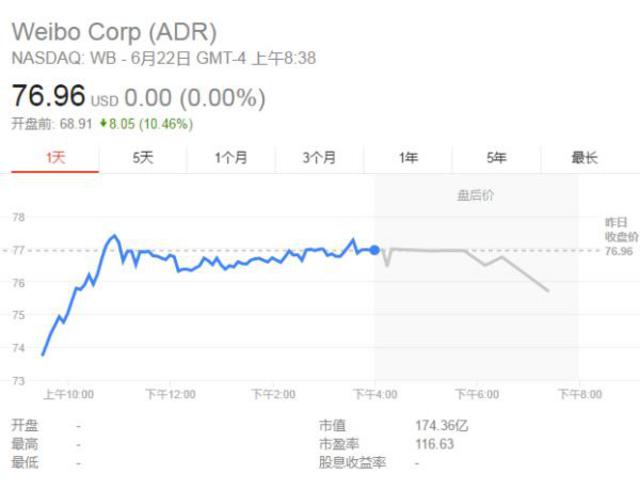 广电总局要求新浪微博、ACFUN等关停视听节目