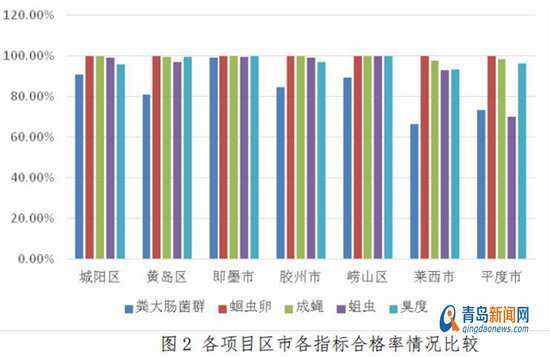 青岛30余万座农村公厕抽检 综合合格率94.3%