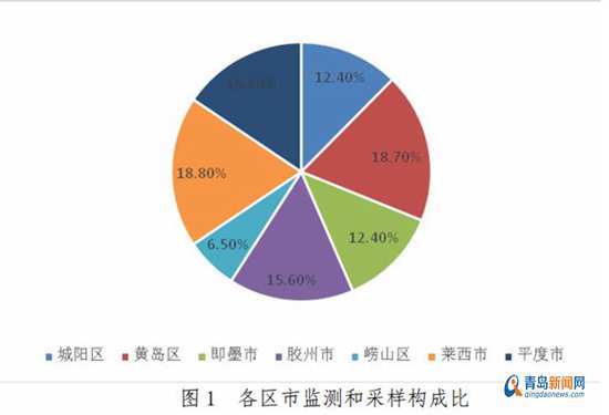 青岛30余万座农村公厕抽检 综合合格率94.3%