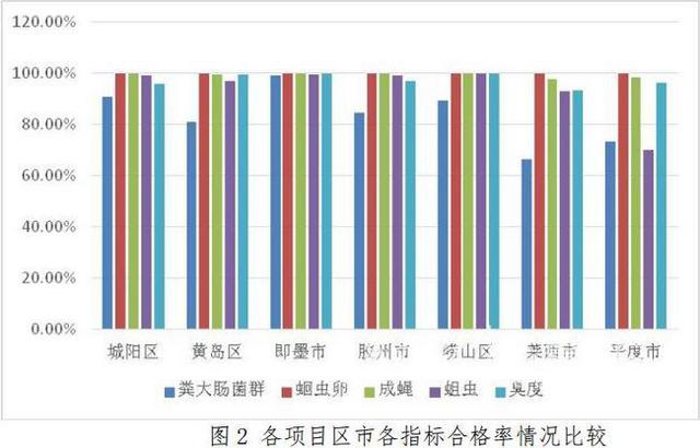 青岛农村改厕今年已完成13.35万座 年内全覆盖