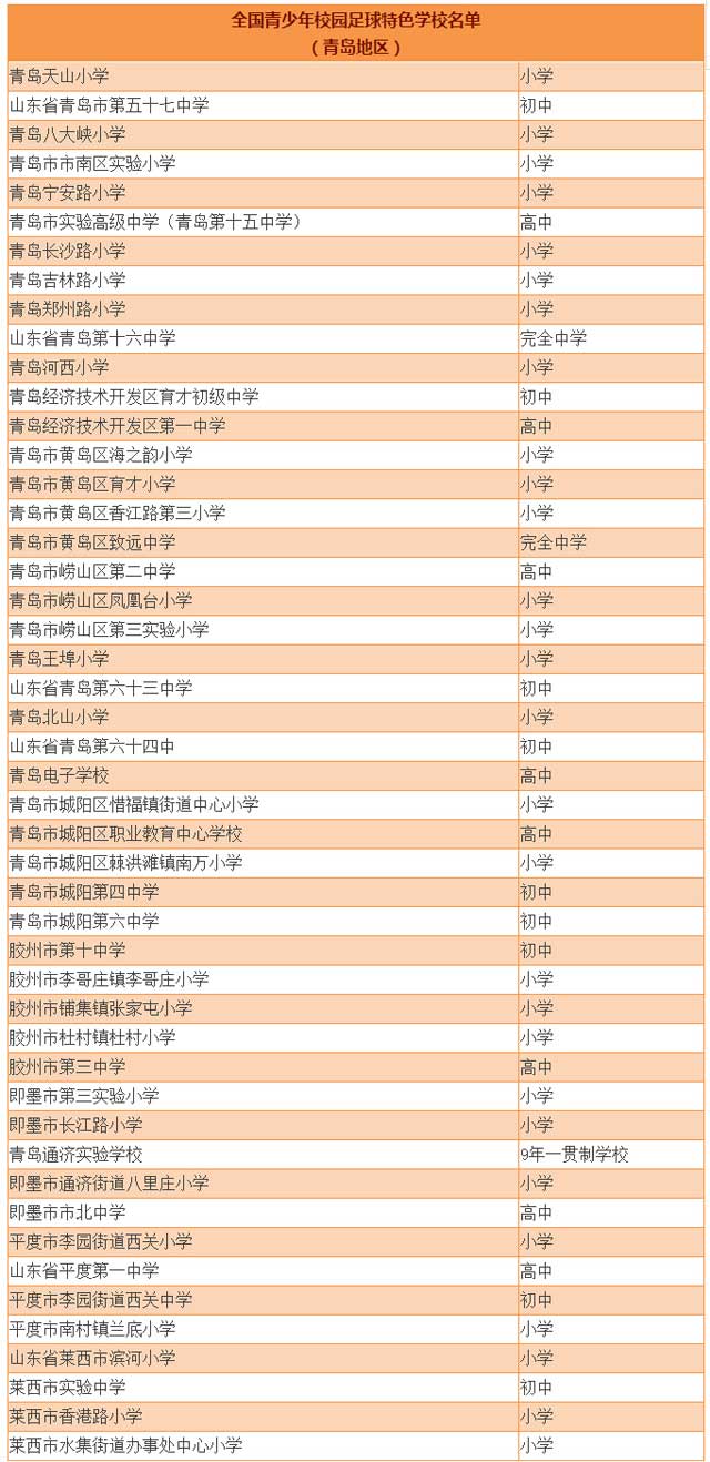 青岛有48所学校被教育部点名 有你的母校吗？