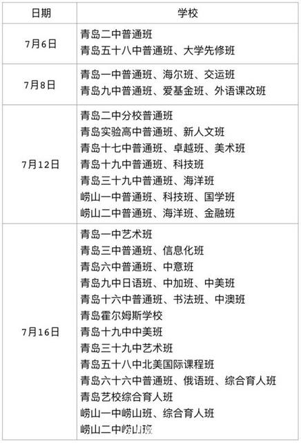 青岛中考分数线出炉 你想知道的都在这里