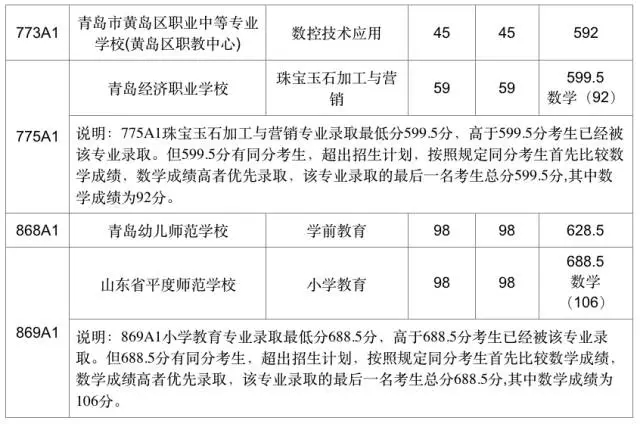 今天可查中考成绩 460分可上高中二中730