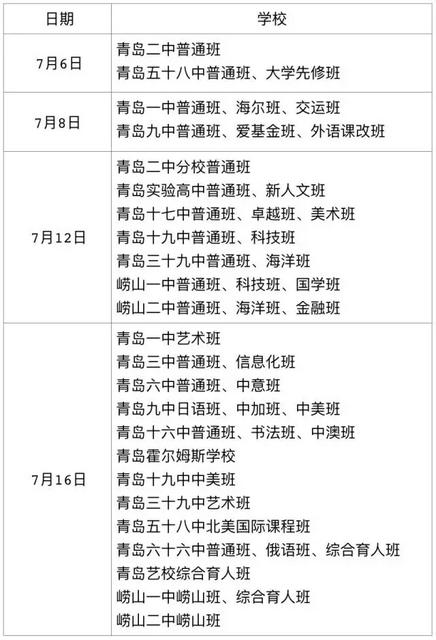 今天可查中考成绩 460分可上高中二中730
