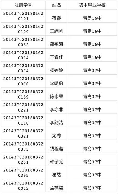 今天可查中考成绩 460分可上高中二中730